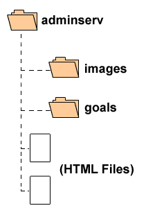 Picture of folder structure